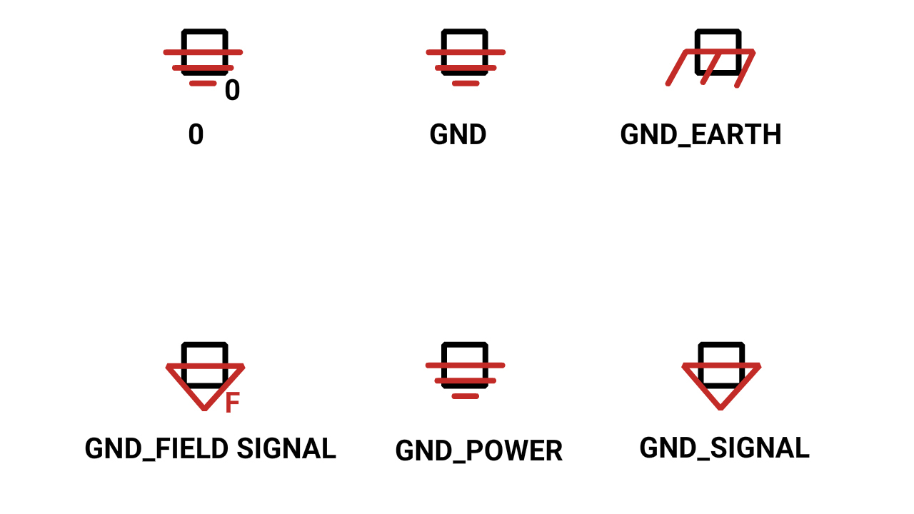 Figure 16 Different types of ground symbols