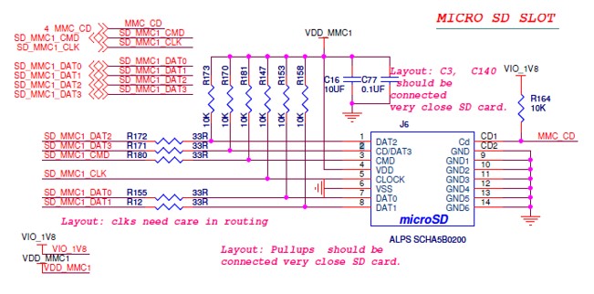 Figure 3 Schematic with notes and comments