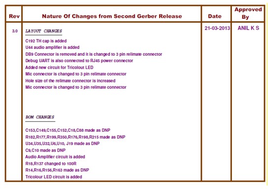 Figure 4 Revision history of a schematic