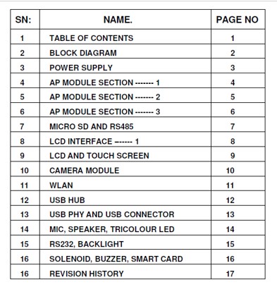 Figure 5 Table of contents of a schematic document