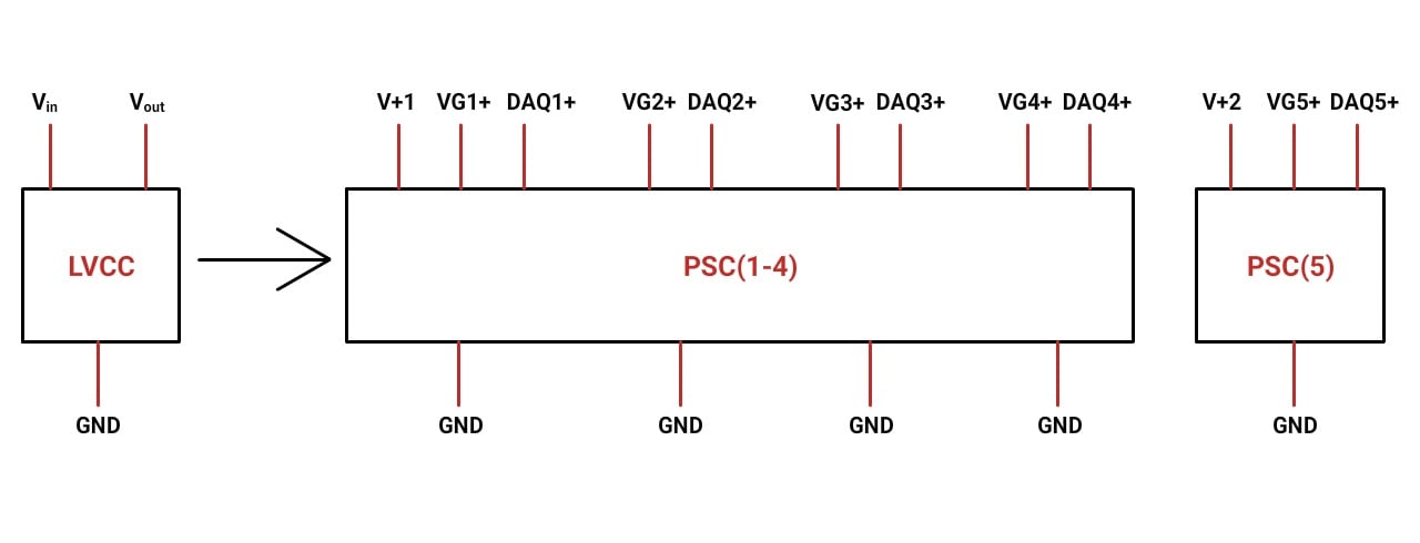 Figure 6 Block diagram of a schematic